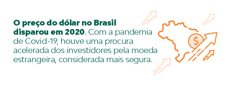 O preço do dólar no Brasil disparou em 2020. Com a pandemia de Covid-19, houve uma procura acelerada dos investidores pela moeda estrangeira, considerada mais segura.