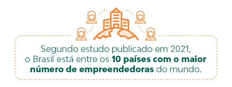 O Brasil está entre os 10 países com o maior número de empreendedoras do mundo, segundo estudo Global Entrepreneurship Monitor 2021.