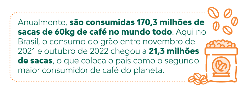 Um levantamento da Embrapa divulgado em 2023 estima que, anualmente, são consumidas 170,3 milhões de sacas de 60kg de café no mundo todo. Aqui no Brasil, dados da Associação Brasileira da Indústria de Café (ABIC) indicam que o consumo do grão entre novembro de 2021 e outubro de 2022 chegou a 21,3 milhões de sacas, o que coloca o país como o segundo maior consumidor de café do planeta.
