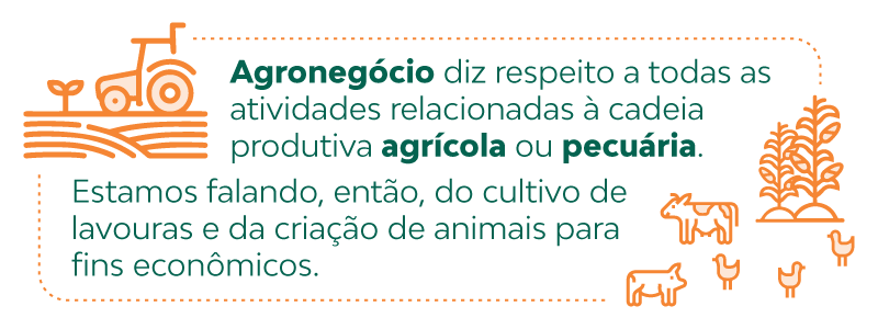 Agronegócio diz respeito a todas as atividades relacionadas à cadeia produtiva agrícola ou pecuária. Estamos falando, então, do cultivo de lavouras e da criação de animais para fins econômicos.