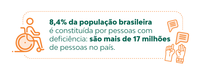Você sabia que 8,4% da população brasileira é constituída por pessoas com deficiência? Ao todo, são mais de 17 milhões de pessoas com deficiência no país, de acordo com dados do Instituto Brasileiro de Geografia e Estatística (IBGE).