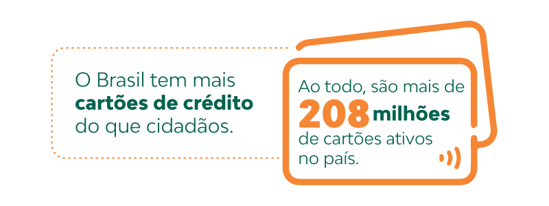 De acordo com o Banco Central, o Brasil tem mais cartões de crédito do que cidadãos — ao todo, são mais de 208 milhões de cartões ativos no país.