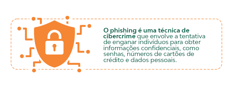O phishing é uma técnica de cibercrime que envolve a tentativa de enganar indivíduos para obter informações confidenciais, como senhas, números de cartões de crédito e dados pessoais. O termo tem origem na palavra inglesa fish, remetendo a "pesca"; ou seja, os criminosos realmente “pescam” os usuários na internet.