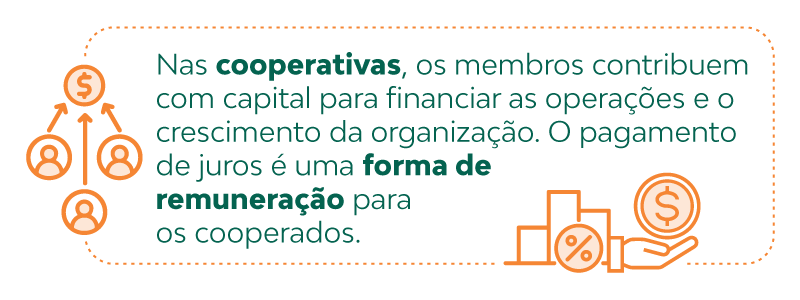De forma resumida, refere-se a uma forma de remuneração do capital investido pelos cooperados na cooperativa. Nas cooperativas, os membros contribuem com capital para financiar as operações e o crescimento da organização. 