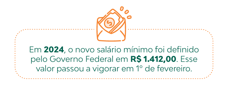 Em 2024, o novo valor do salário mínimo foi calculado considerando alguns fatores importantes e foi definido pelo Governo Federal em R$ 1.412,00. Esse valor passou a vigorar em 1º de fevereiro de 2024.