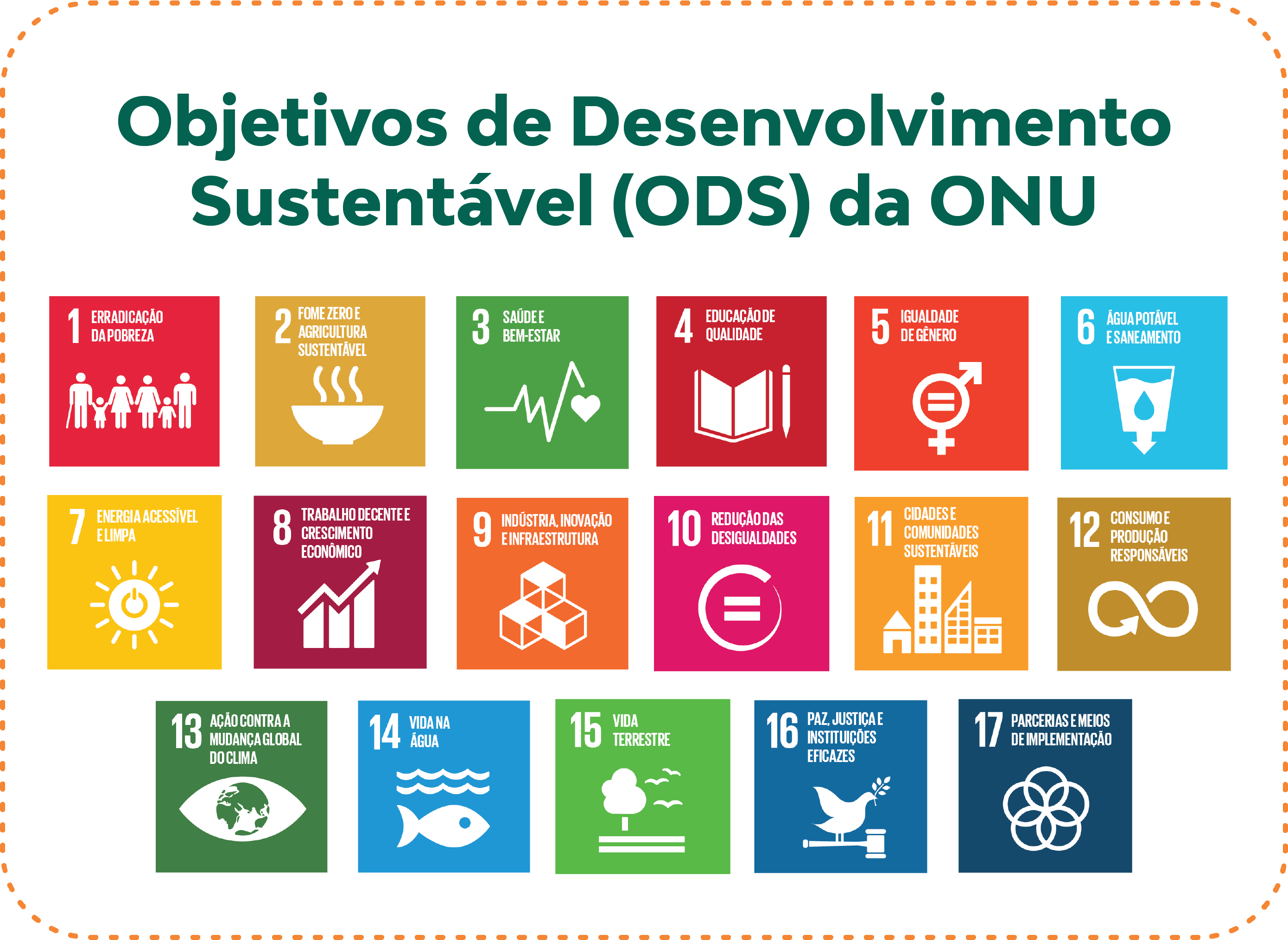 Objetivos de Desenvolvimento Sustentável (ODS) da ONU