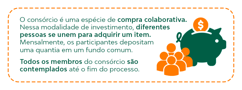O consórcio é uma espécie de compra colaborativa. Nessa modalidade de investimento, diferentes pessoas se unem para adquirir um item. Pode ser um veículo, um imóvel, um equipamento agrícola ou até mesmo um serviço, dos cursos de pós-graduação à cirurgia plástica.

Mensalmente, os participantes depositam uma quantia em um fundo comum. O dinheiro será suficiente para um deles ter acesso à carta de crédito. Esse é o documento que possibilita comprar o bem desejado.

Todos os membros do consórcio são contemplados até o fim do processo. Ou seja, ninguém sai de mãos abanando!