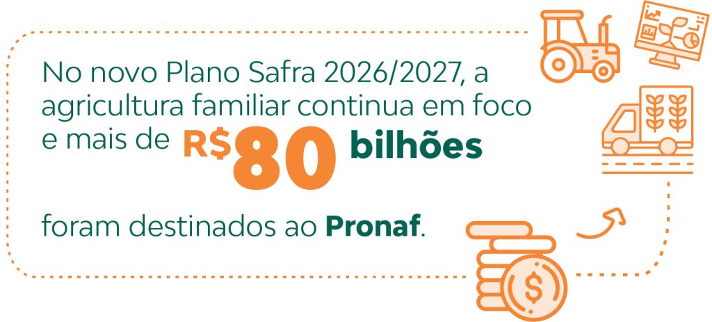 No novo Plano Safra 2026/2027, a agricultura familiar continua em foco e mais de R$ 80 bilhões foram destinados ao Pronaf.