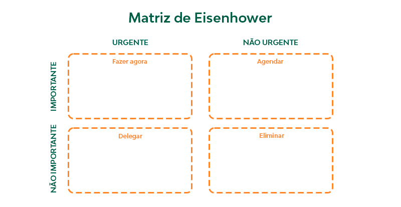 Matriz de Eisenhower para download e impressão